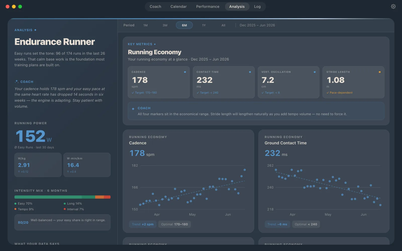 Runnerd Analysis on macOS: running power, aerobic efficiency and intensity mix