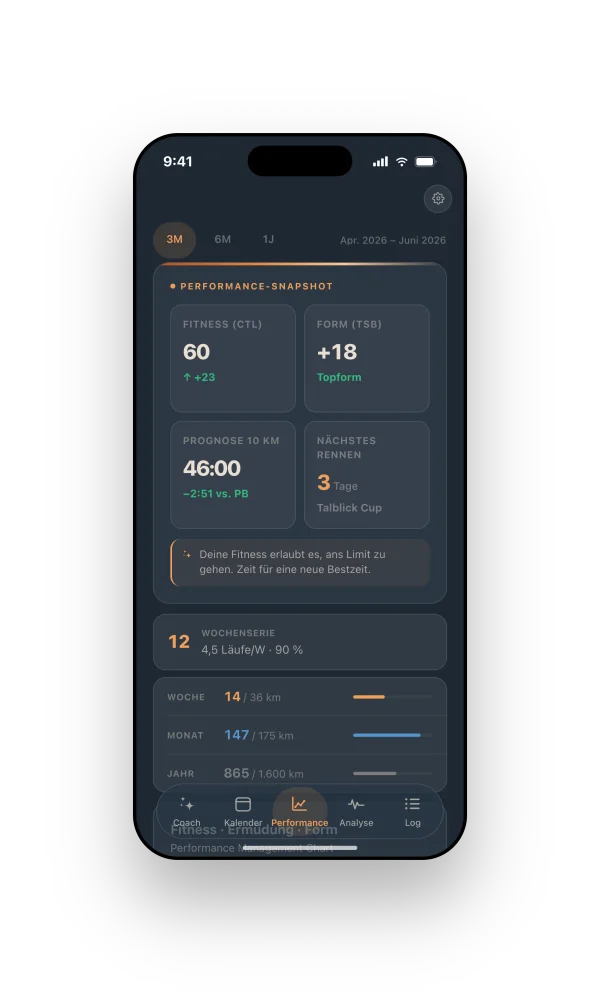 Runnerd Performance auf dem iPhone: Formkurve mit CTL, ATL und TSB