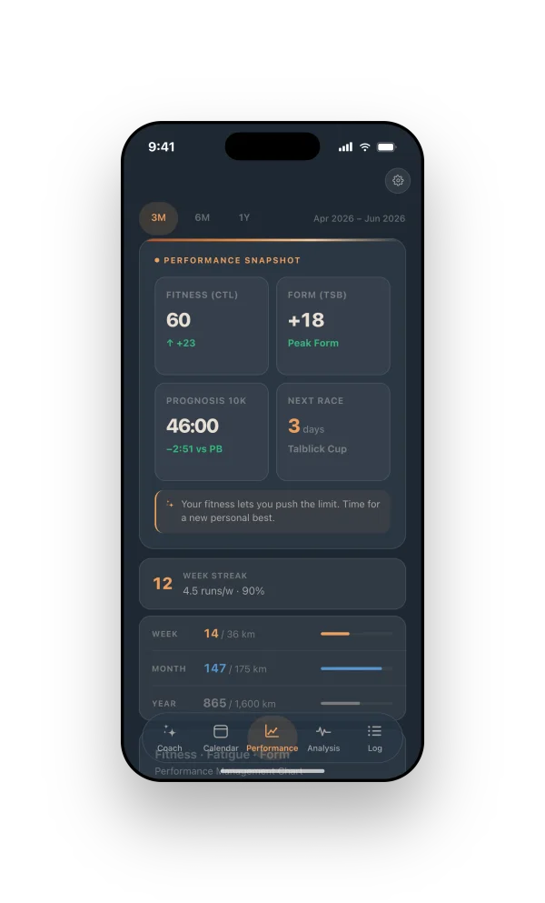 Runnerd Performance on iPhone: form curve with CTL, ATL and TSB