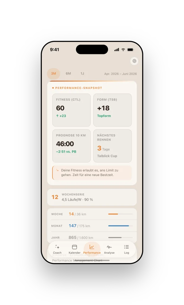 Runnerd Performance auf dem iPhone: Formkurve mit CTL, ATL und TSB