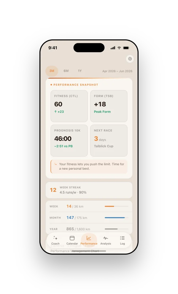 Runnerd Performance on iPhone: form curve with CTL, ATL and TSB